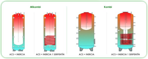 Deposito Combinado FERCO Modelo Kombi
