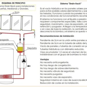 Equipos Drain-Back Ferco