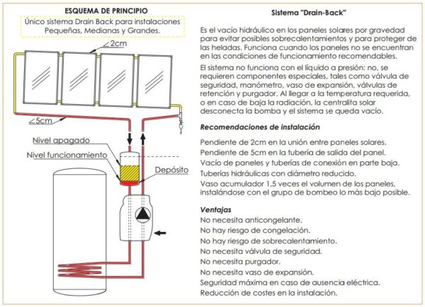 Equipos Drain-Back Ferco