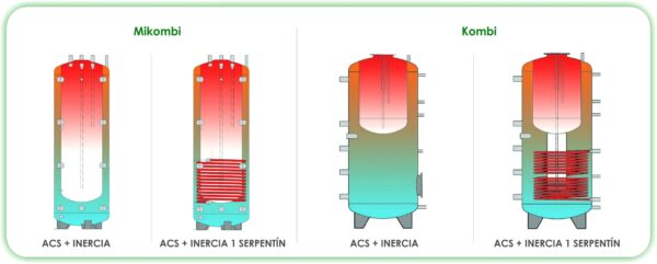 Deposito Combinado FERCO Modelo  Kombi - Imagen 3